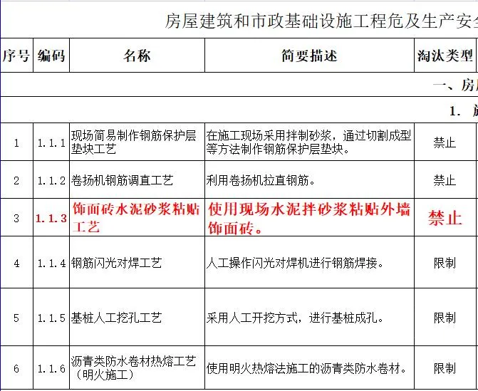 取消水泥砂漿飾面磚粘貼工藝？住建部發(fā)文：明令禁止！