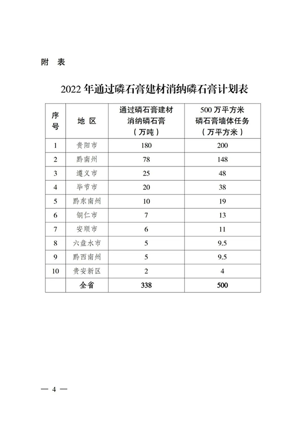貴州省住房城鄉(xiāng)建設(shè)廳印發(fā)通知,要求加大力度推廣應(yīng)用磷石膏建材! 貴州省住房城鄉(xiāng)建設(shè)廳印發(fā)通知,要求加大力度推廣應(yīng)用磷石膏建材!